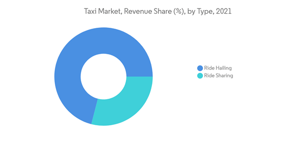 taxi market growth